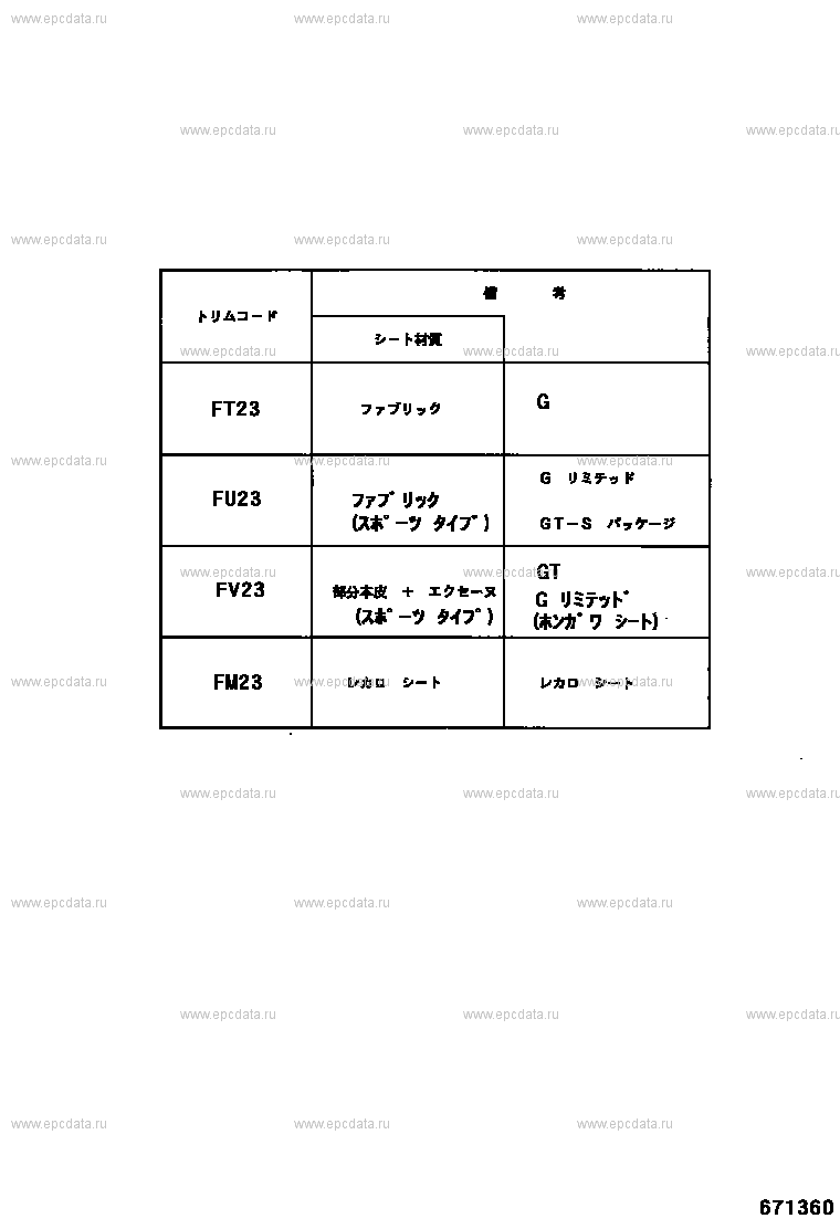 Scheme 7